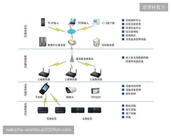采集系统与内容平台深度打通 提升素材流转速度